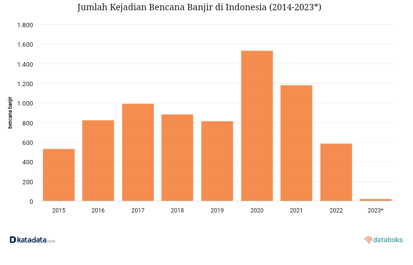 Cara mencegah banjir bandang
