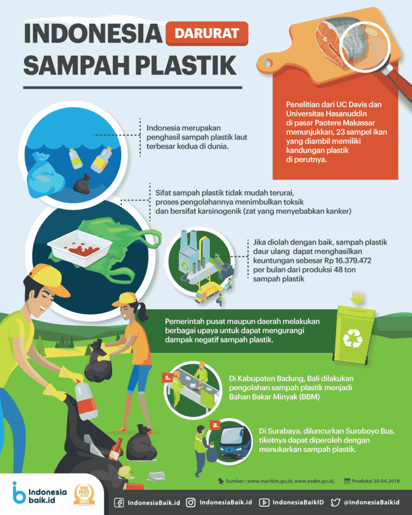  Cara Mengatasi Sampah Plastik Agar Tidak Mencemari Lingkungan