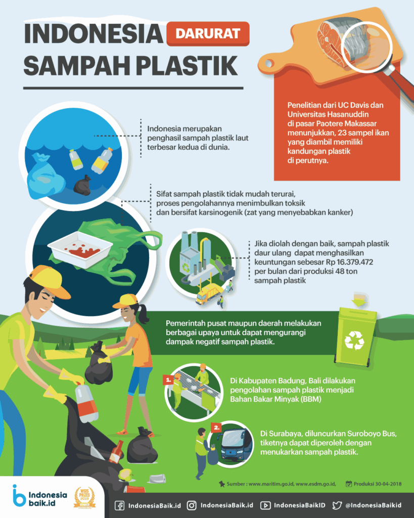 Cara Mengatasi Sampah Plastik Agar Tidak Mencemari Lingkungan